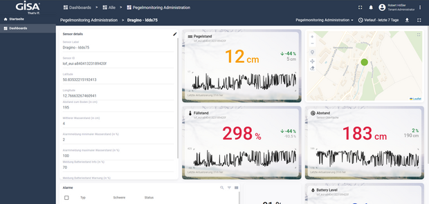 Abbildung eines Dashboards zur Sichtbarmachung der Pegelstände