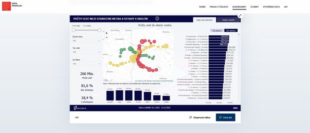 Das Bild zeigt einen Screenshot des Dashboards zum Thema Mobilität auf der Website von Data Praha EU.