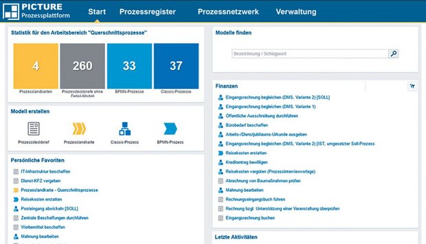 Das Bild zeigt die Startseite des Prozessmanagement-Tools.
