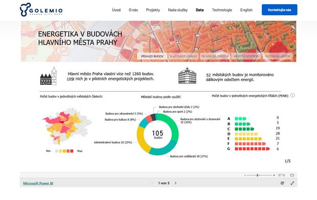 Das Bild zeigt einen Screenshot der Website von Golemio zum Thema Energie.