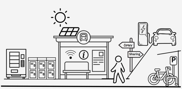 Stilisierte Abbildung der Haltestelle mit zukünftigen zusätzlichen Funktionen