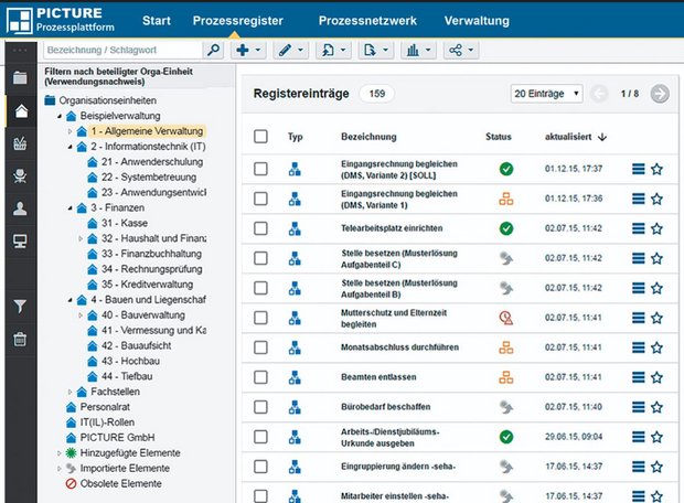 Das Bild zeigt einen Screenshot der Prozessplattform und der Option zur Steuerung des Prozessmanagements.