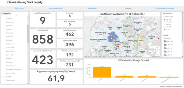 Abbildung zeigt einen Screenshot aus dem neuen Dashboard der Kita-Netz-Planung