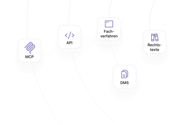 Schema mit MCP, API, Fachverfahren, Rechtstexte, DMS.