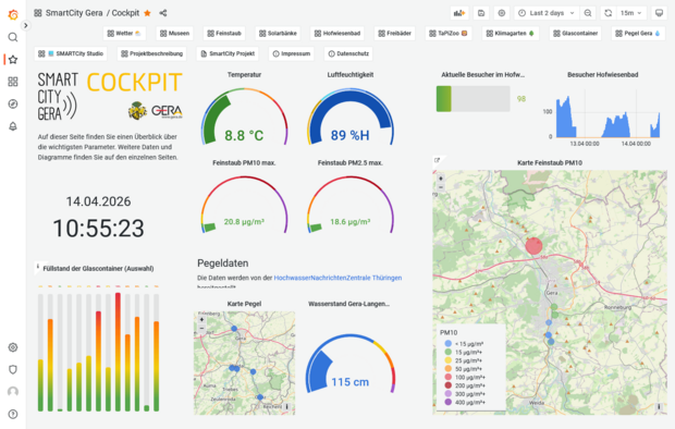 Screenshot des Smart City Cockpits Gera