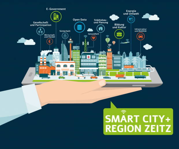 Schematische Abbildung einer Hand, die eine Miniaturstadt zeigt mit Icons zu Themenfeldern der Smart City Zeitz, wie beispielsweise Sicherheit, Gesundheit oder E-Government.